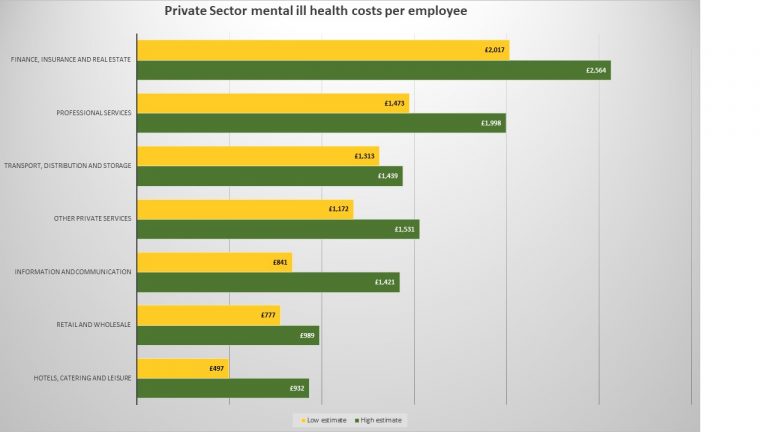 private sector mental health costs